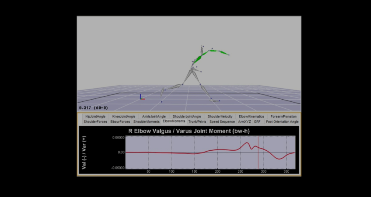 measurement of joint movement of pitcher