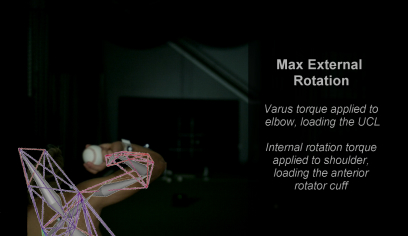 max external rotation measurement of baseball pitcher