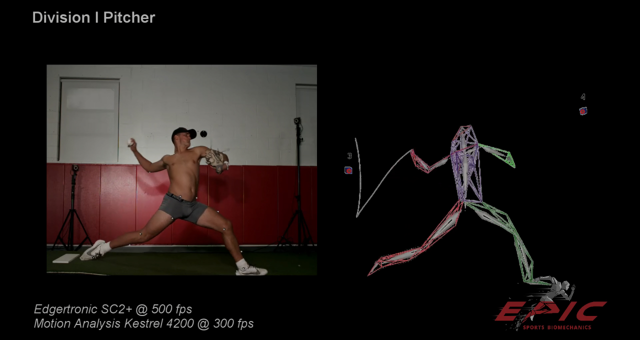 motion analysis of baseball pitcher
